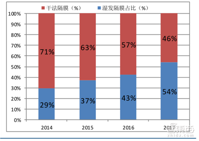 深度：锂电池中国即将突破日韩！低毛利暗藏风险【附下载】|智东西内参