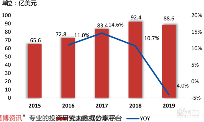 揭秘IGBT功率半导体!国际七巨头地位不保,国产替代黄金赛场 | 智东西内参