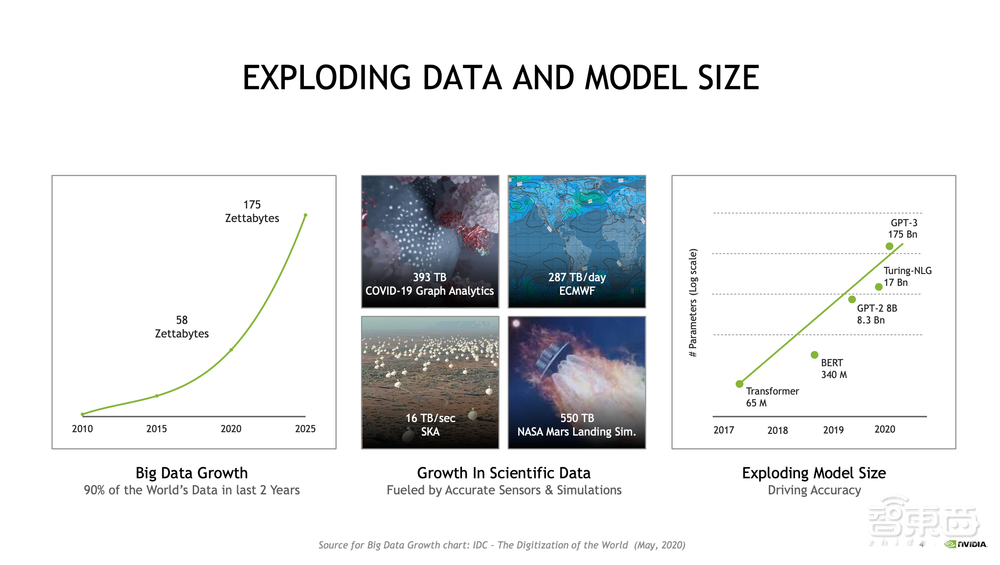 一键搭建 AI 数据中心，NVIDIA DGX SuperPOD 开启 AI 超算新模式