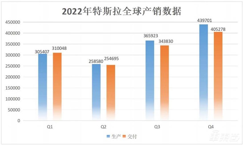 朱晓彤去美国了,但中国仍是特斯拉的未来