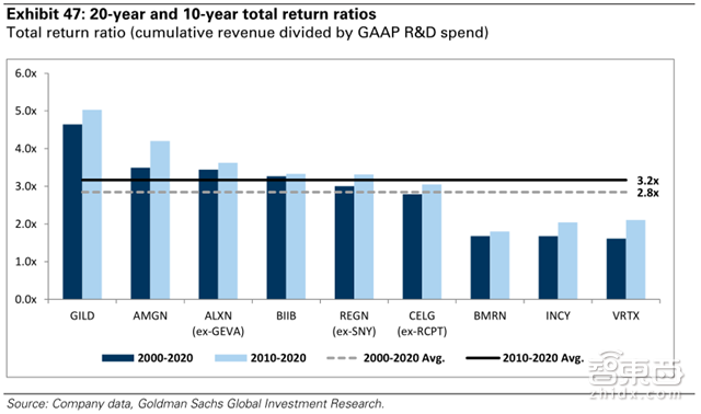 高盛史上最全面AI产业盘点 99页报告解读技术秘密【附下载】