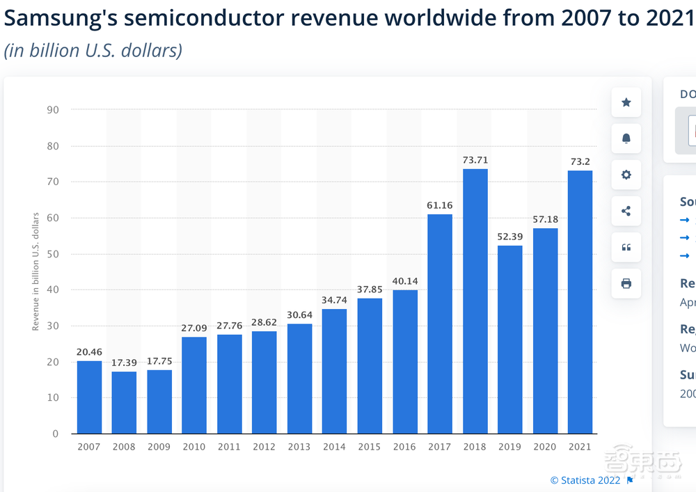 半导体“三巨头”：愁、愁、愁