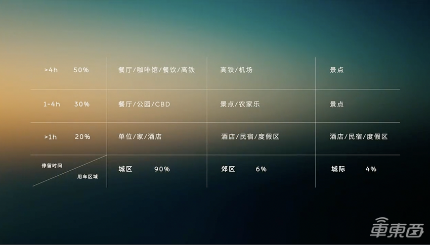 蔚来秦力洪：2025年建成4000座换电站，年底部署500kW超充桩