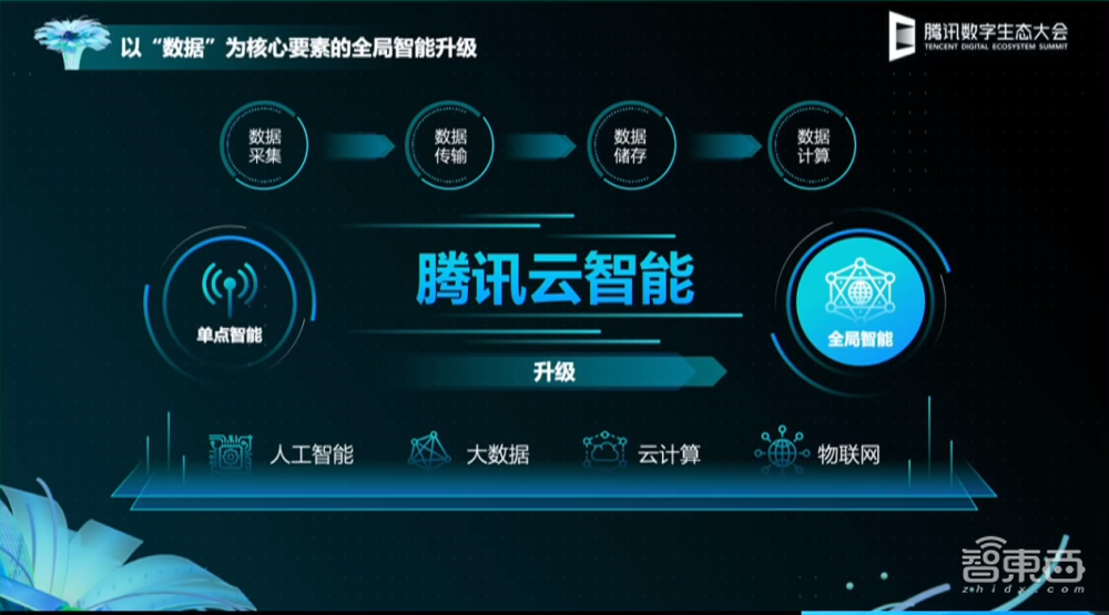 腾讯汤道生的“云智能”棋局，围绕“四个人”铺开