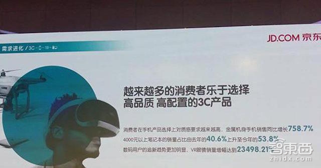 独家|京东6.18VR眼镜销量增幅234倍 那么到底卖了多少?