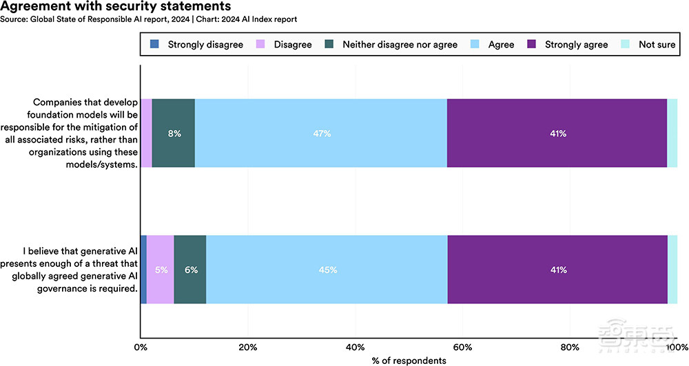 Gemini Ultra训练烧掉近2亿美元!斯坦福迄今最全AI报告发布,中国AI专利数遥遥领先