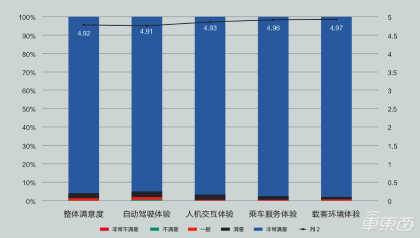 自动驾驶进入下半场,“萝卜快跑”开启无人车出行服务运营先行模式