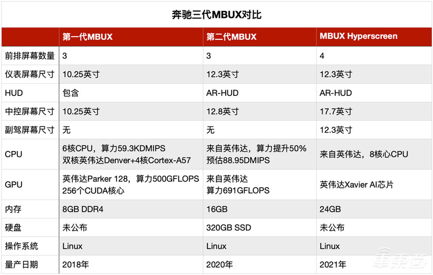 107万起！百万级纯电大奔上市，大佬们会买账吗？