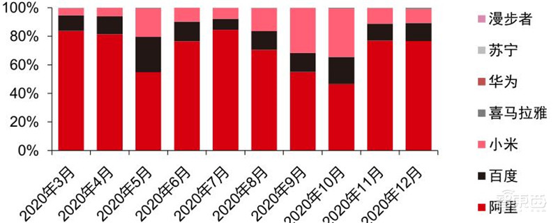 TWS耳机2.34亿副智能手表1.94亿只!干货数据还原四大IoT市场真相 | 智东西内参