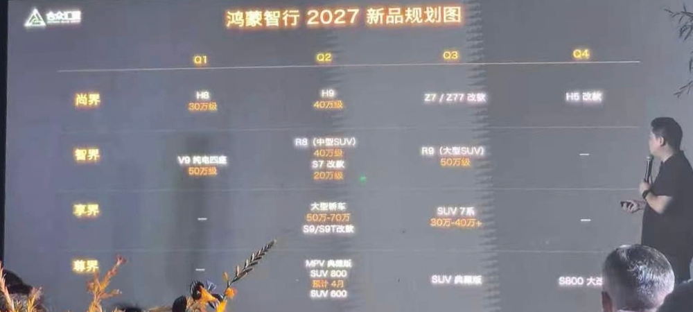 一年18款新车！疑似鸿蒙智行明年规划曝光，SUV车型大爆发