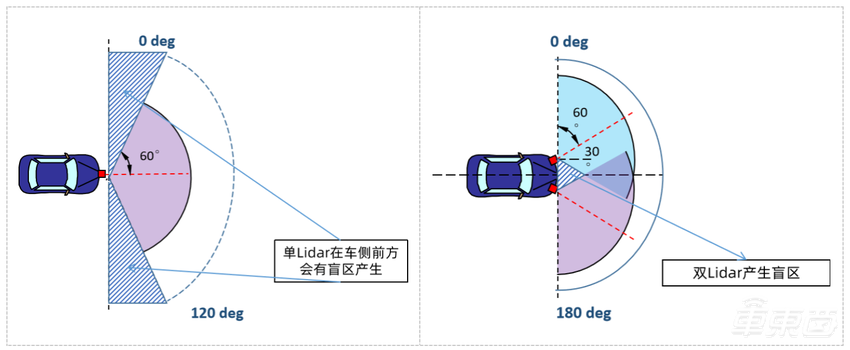 电动车智能化的标杆，小鹏G9如何做到？