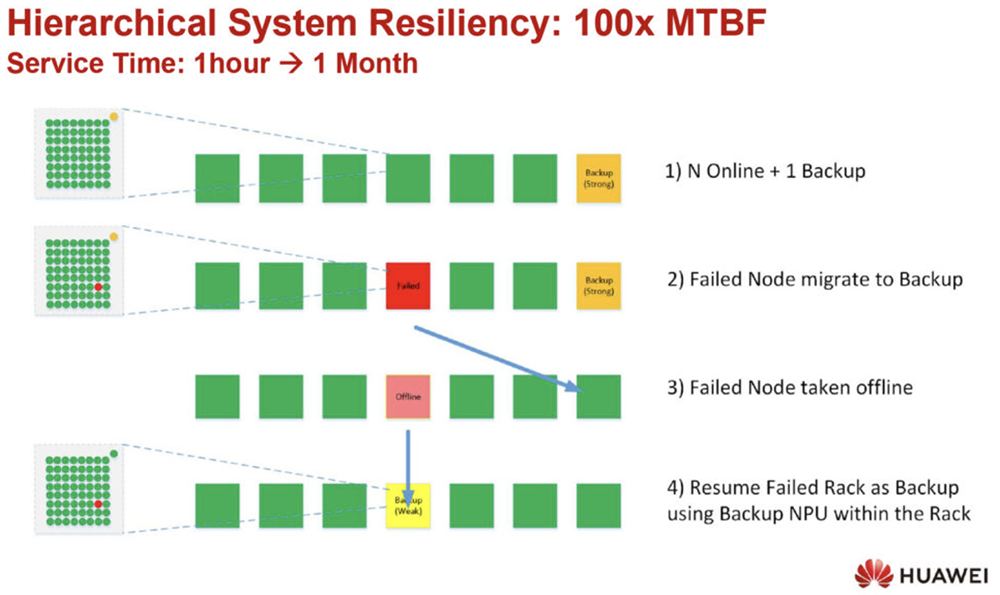 今年Hot Chips最全看点,都在这了!一文看尽芯片界7大风向
