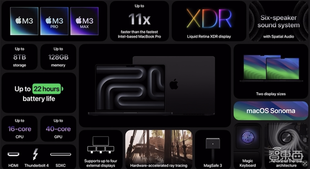 全球首颗3nm电脑芯片，来了！