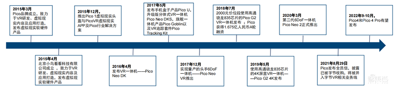 全球两大VR阵营终极战!字节 VS Meta,实力差距到底多大?【附下载】| 智东西内参