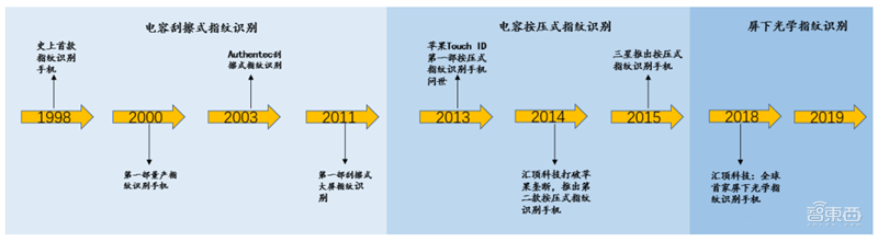 揭秘本土IC行业现状!国产替代三大黄金赛道,“赶英超美”最佳路线【附下载】| 智东西内参