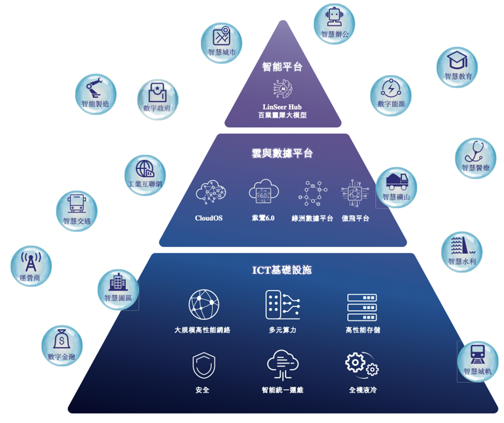 600亿AI算力龙头,冲刺港交所!