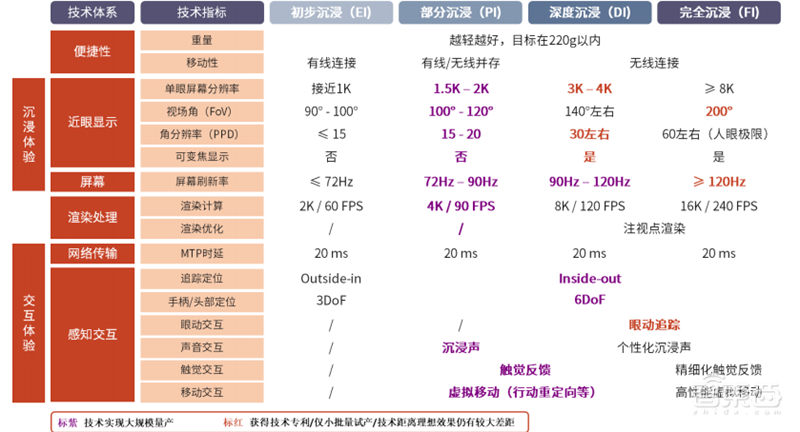 谁说VR/AR不行了?最全产业链报告,一文看懂国内外厂商布局 | 智东西内参