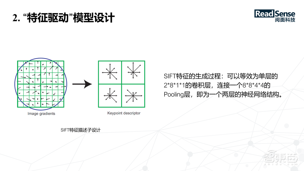 阅面科技合伙人兼CTO童志军29页PPT深入讲解面向嵌入式设备的轻量级神经网络模型设计【附PPT下载】