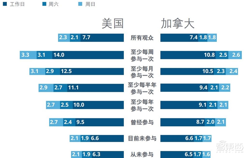 重磅!德勤TMT行业2019十大预测【附下载】| 智东西内参
