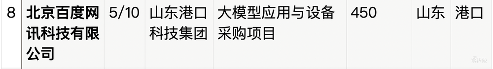 拆解50个大模型大单：0元中标，头破血流！华为成隐形赢家