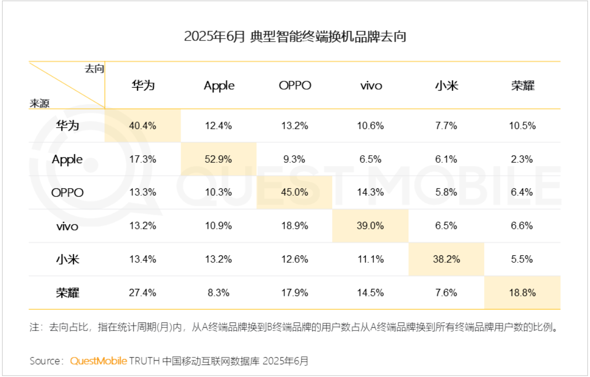 华为登顶，吃了谁的蛋糕？