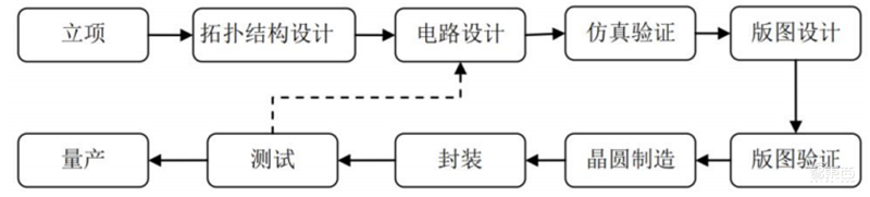 半导体行业的晴雨表,数字系统与现实世界间的桥梁,国产模拟芯片能否出奇制胜? | 芯东西内参