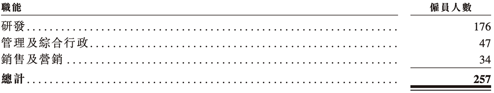 700亿，全球AI硅光芯片第一股诞生！