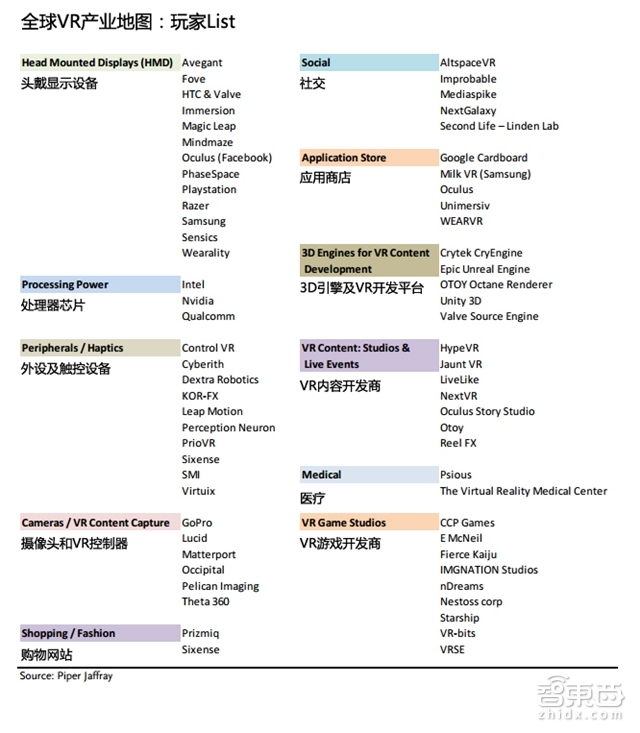52P派杰权威报告(下):全球最重要50+VR公司解析