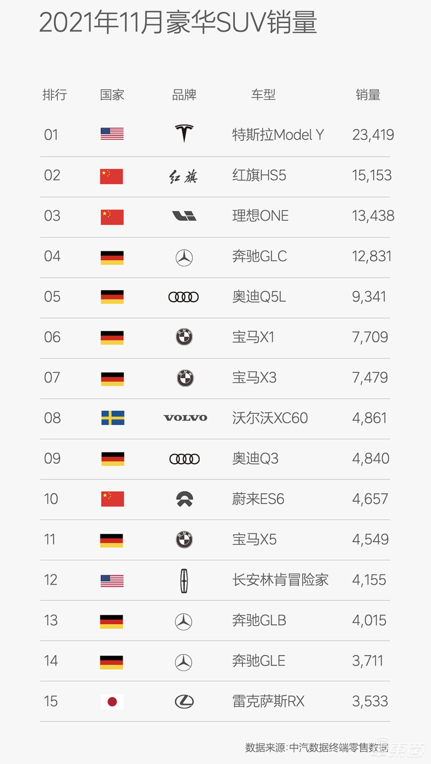 销量超越同级BBA，理想ONE如何做到的？