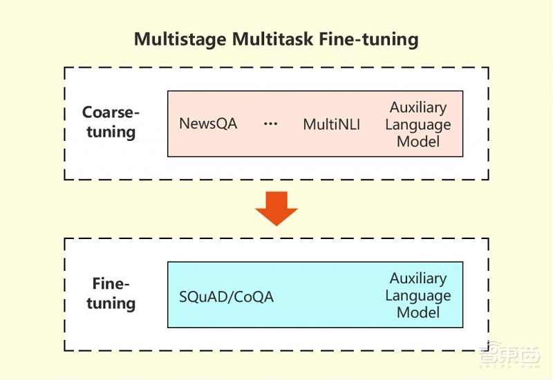 AI會話能力超越人類！CoQA挑戰(zhàn)賽微軟創(chuàng)新紀錄