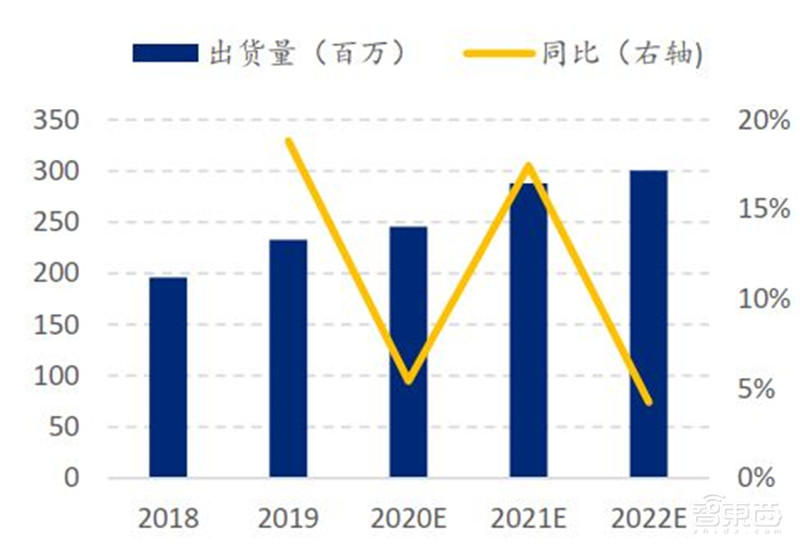 中国手机是怎样征服世界的？百页报告看我国手机产业有多强 | 智东西内参