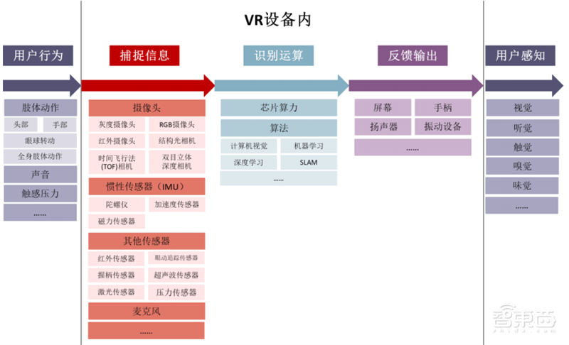 谁说VR/AR不行了?最全产业链报告,一文看懂国内外厂商布局 | 智东西内参