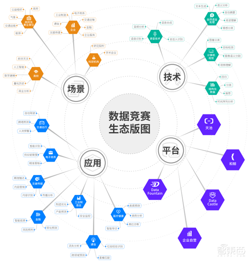 2021人工智能竞赛白皮书!大牛云集的数字化练兵场和人才挖掘器 | 智东西内参