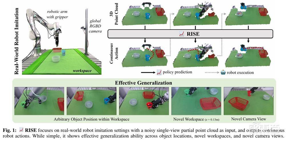 上交大盧策吾教授團隊博士生方泓杰：基于人類示范數據的高效機器人模仿學習 | 具身智能前沿講座預告