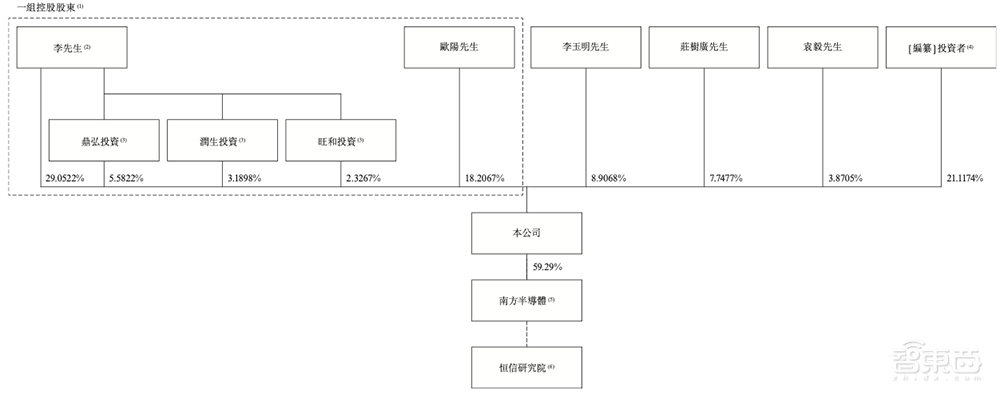 国内第一!广东半导体独角兽冲刺IPO,华为比亚迪都投了