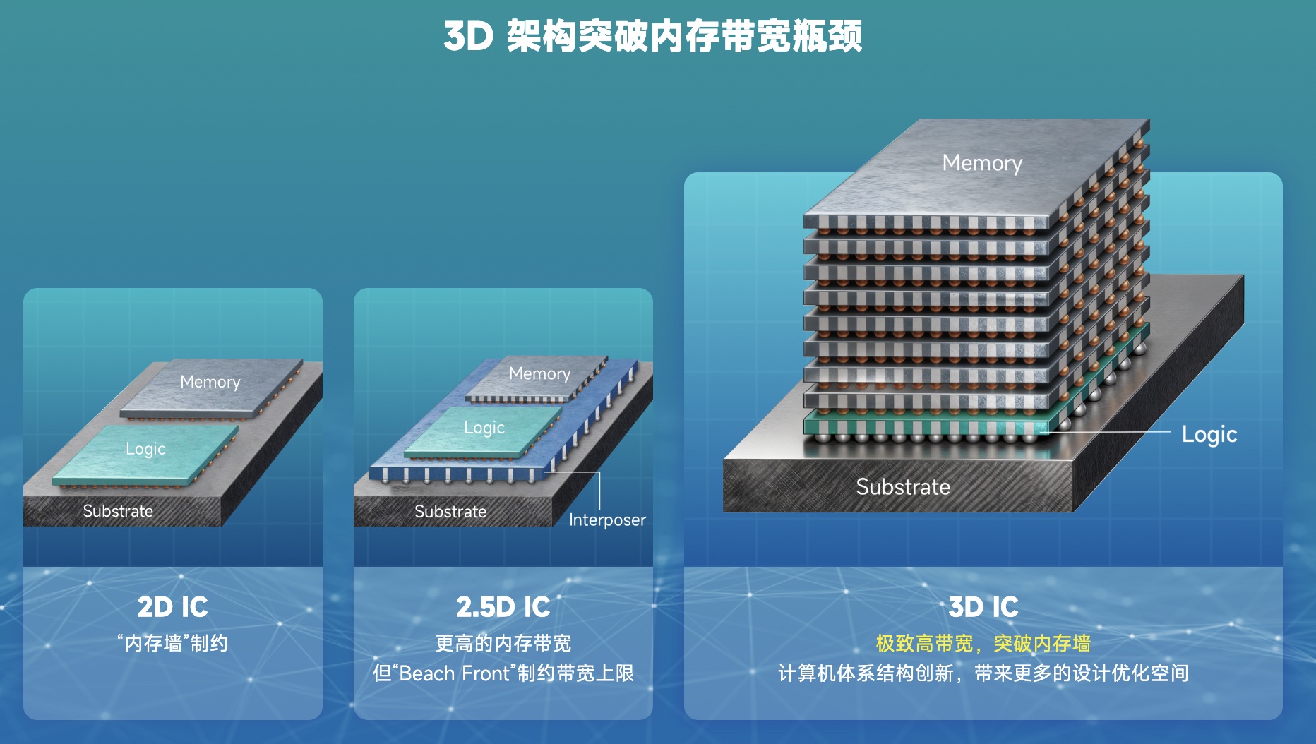 北京3D大算力芯片创企，融资近20亿，北京国资参投