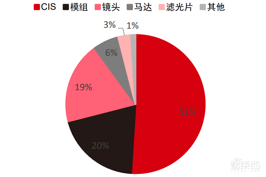 苹果三星都离不开,中国手机镜头用20年征服全球
