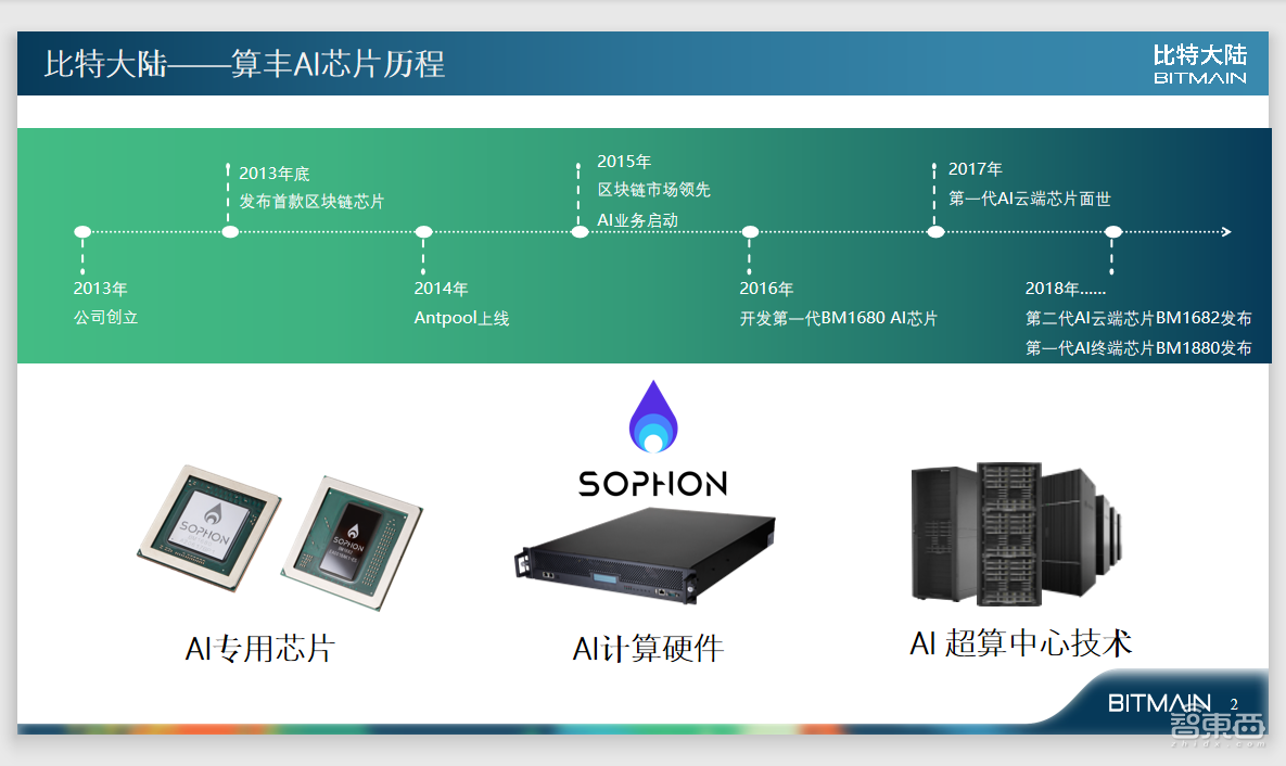 比特大陆阮沈勇：软件定义的AI芯片未来一定成为基础设施｜GTIC2019
