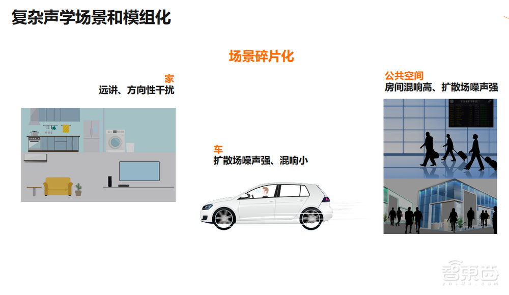 阿里达摩院田彪:如何用“模组化”解决AI语音场景“碎片化”痛点?