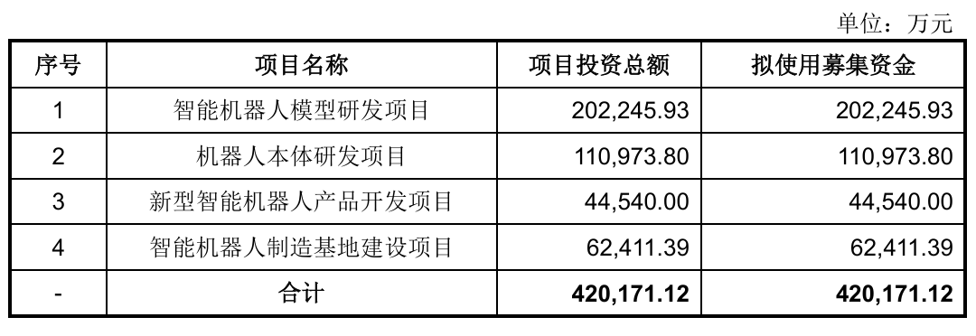 刚刚，宇树IPO闪电过会！王兴兴雷军要上岸了