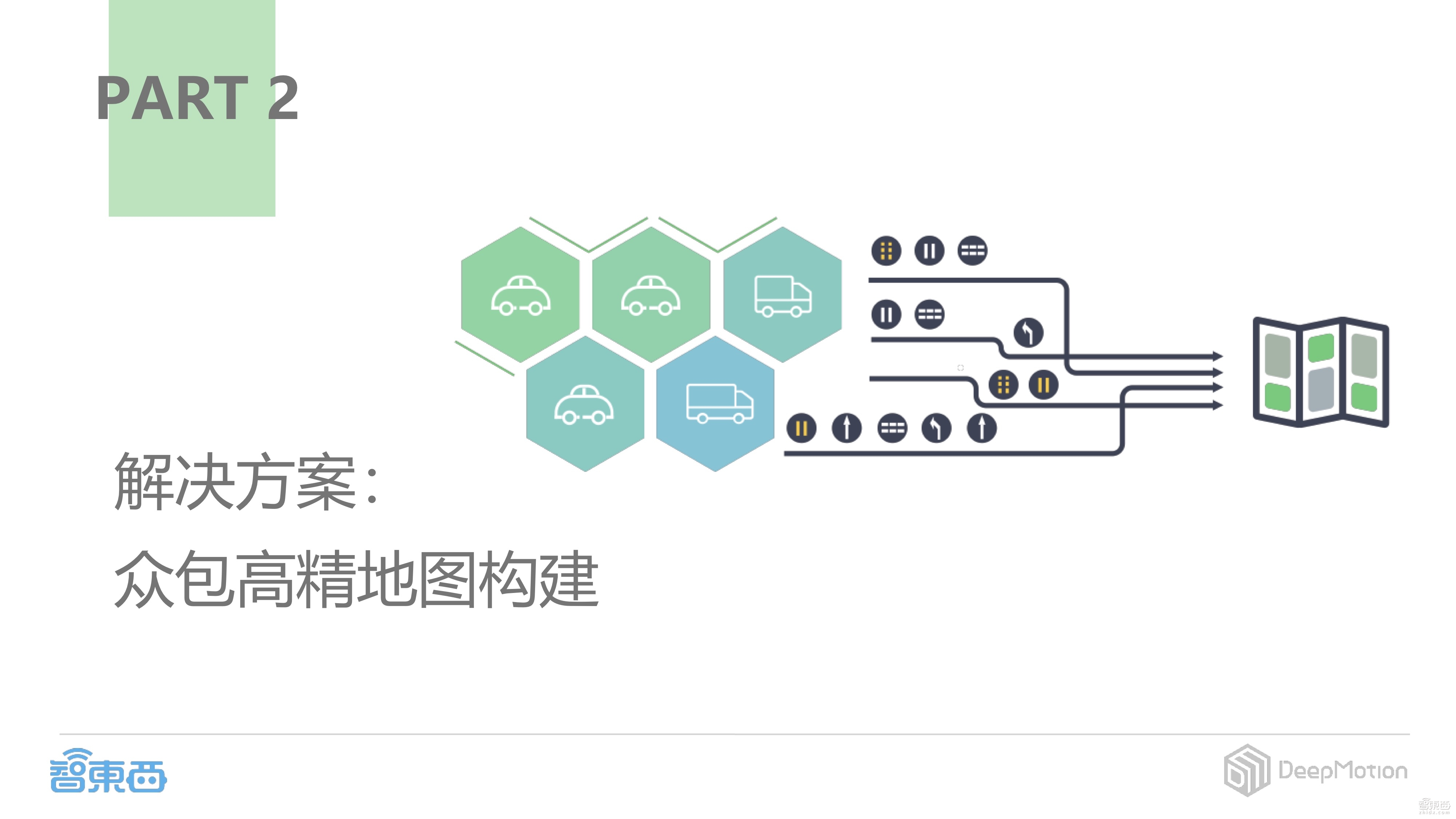 【PPT下载】如何打造基于摄像头的感知定位解决方案?DeepMotion CEO蔡锐给出了答案!