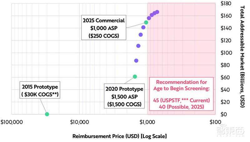 女版巴菲特的15个趋势预测：寻找下一个特斯拉，2021成为人生赢家 | 智东西内参