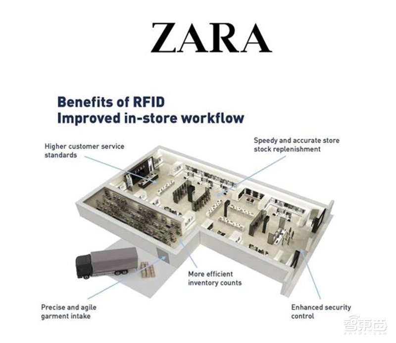 110家颠覆实体零售的创企!实体店的逆袭【附下载】| 智东西内参
