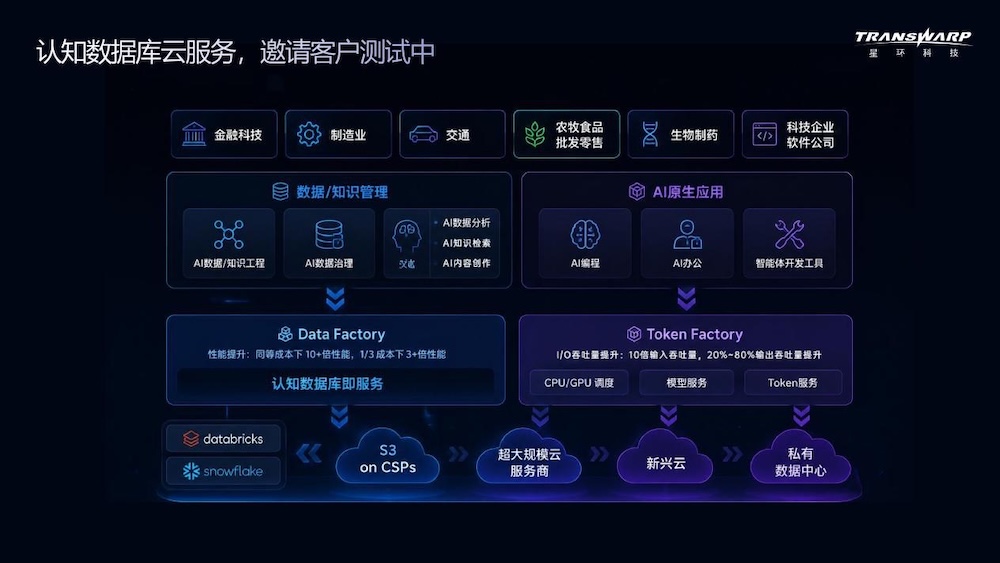 GPU原生,认知驱动:星环科技面向AI Agents的新一代AI数据库