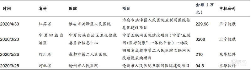 百页报告深度解析“内循环”经济,详解十三个受益行业 | 智东西内参
