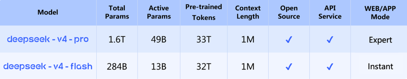 扒完DeepSeek-V4技术报告,我看到了异构内存的含金量