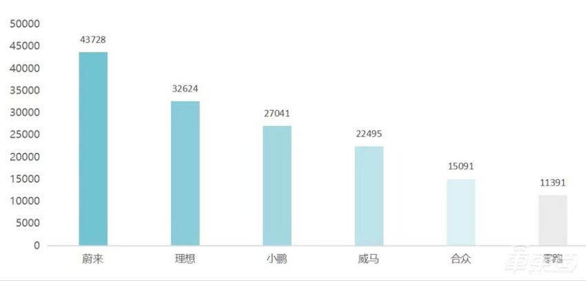 造车新势力的n种死法