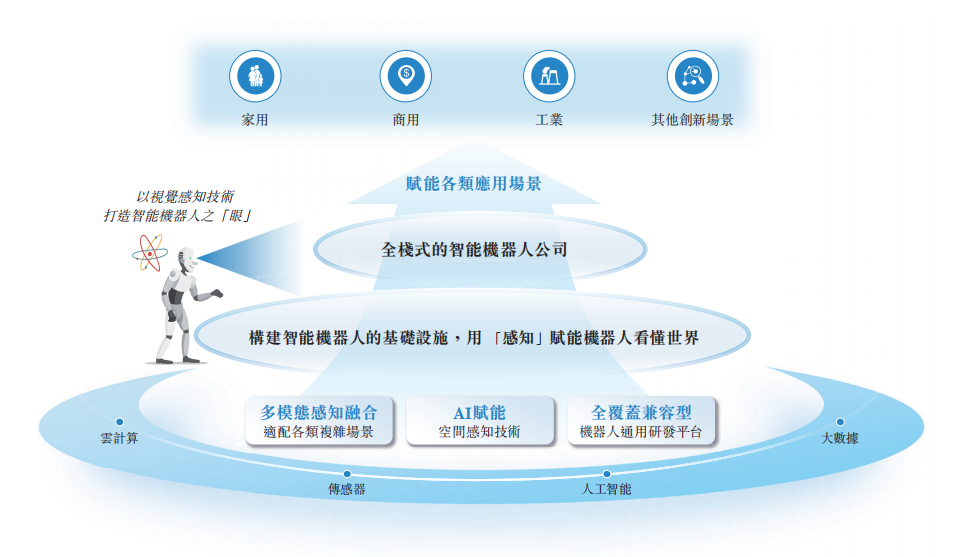 深圳机器人公司赴港IPO,割草机器人已卖上万台,华科大校友创办