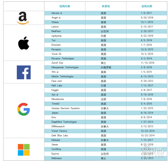 腾讯225页创新报告:马化腾7个关键词点透一切【附下载】| 智东西内参