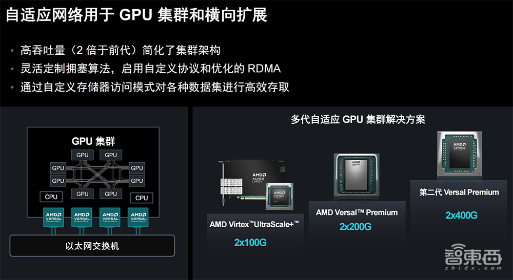 AMD推出第二代Versal Premium系列:支持CXL 3.1和PCIe Gen6,更快释放更多内存